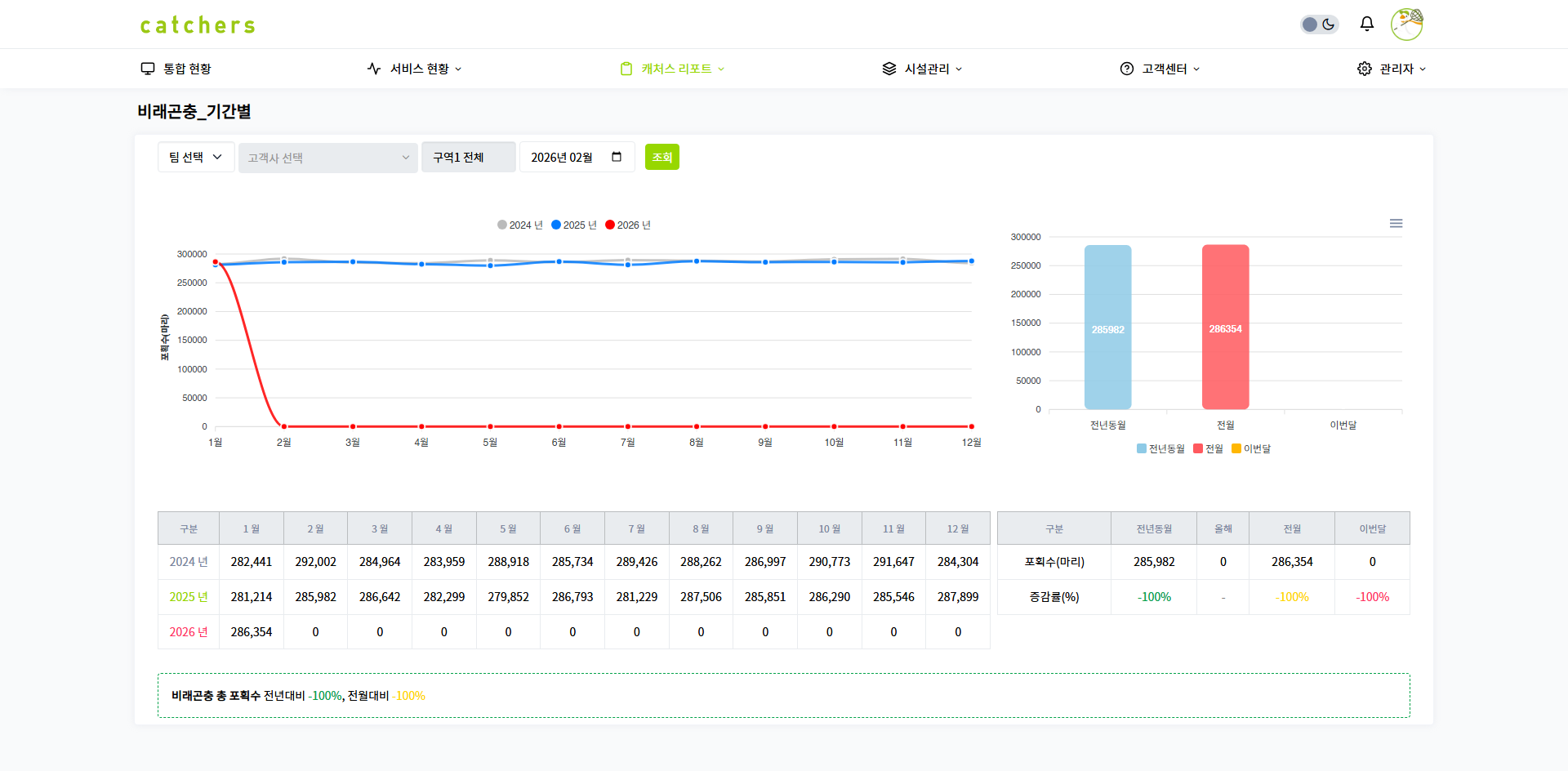 통합 리포트 기능
